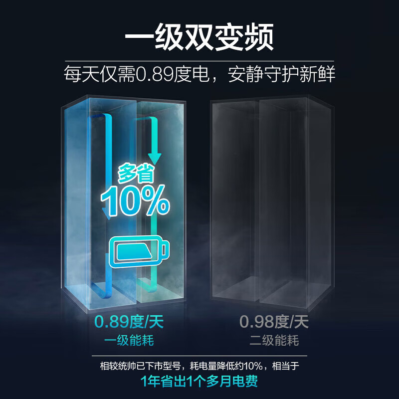 Leader Haier Refrigerator produces Yuecheng series 538L side-by-side double-door refrigerator with large capacity, first-class energy efficiency, air-cooled DEO clean flavor BCD-538WGLSSEDBX with 15% replacement subsidy, Quick Freeze King, ultra-thin and large capacity 538L