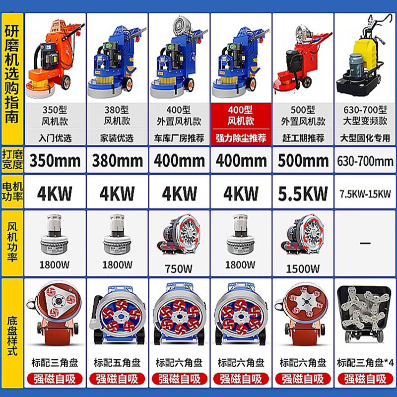 Xuncheng epoxy floor grinder grinder water grinder concrete cement floor dust-free renovation rust removal polishing small scale 350 built-in fan model (220V)