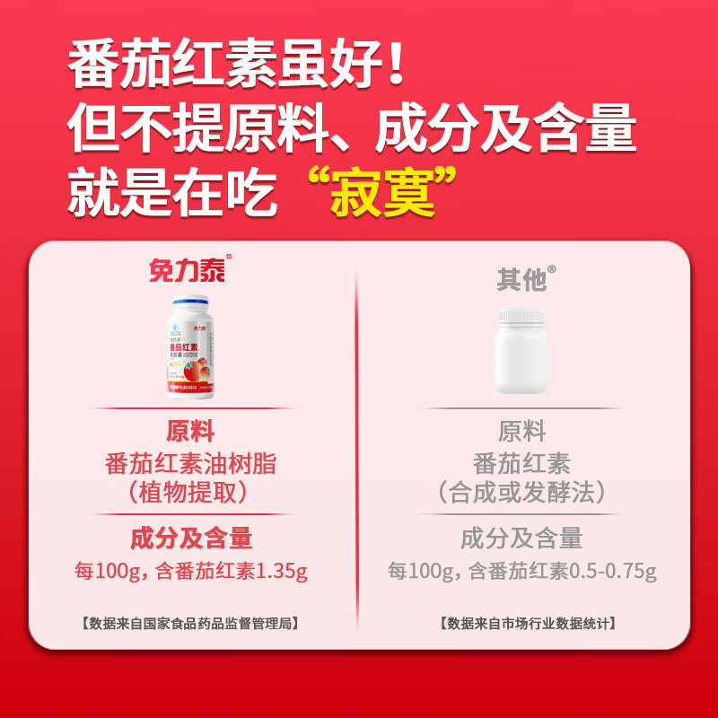 Minlitai Lycopene Soft Capsules Men's Prostate Replenishing Kidney Enhances Immunity Preparation Pregnancy Antioxidant Improves Sperm Vitality