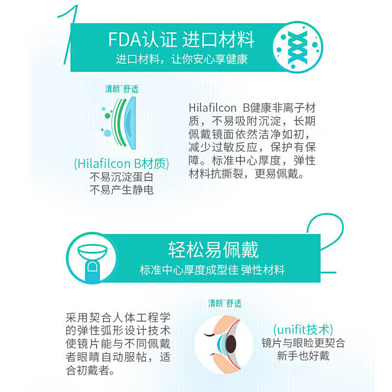 Bausch & Lomb Clear Contact Lenses Monthly Disposable Clear and Comfortable 6 Pieces 650 Degrees