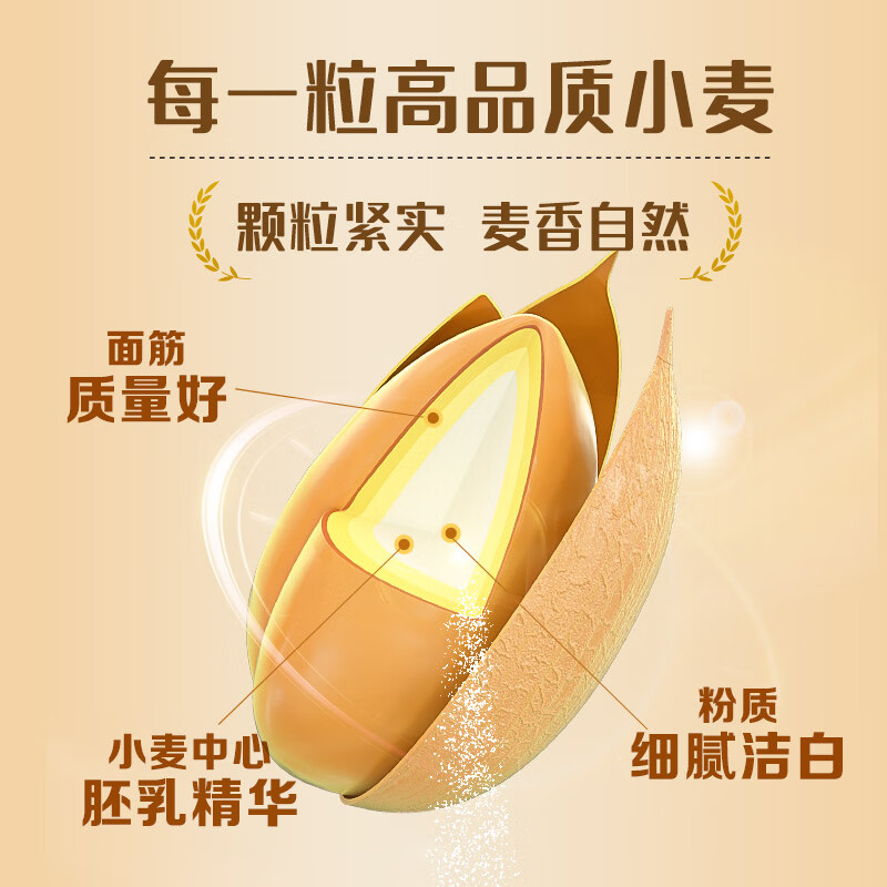 Jinan Xiang Fuqiang wheat flour household steamed buns dumplings steamed buns pancake flour hand-rolled white flour 20 pounds