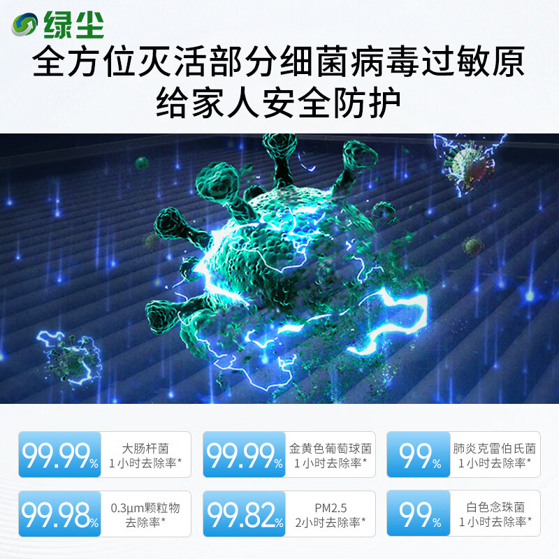 Green dust is suitable for Xiaomi Mijia (MI) air purifier filter element 4pro/AC-M15-SC/5S/AC-M24-SC purifier filter element to remove aldehyde, remove haze and remove odor