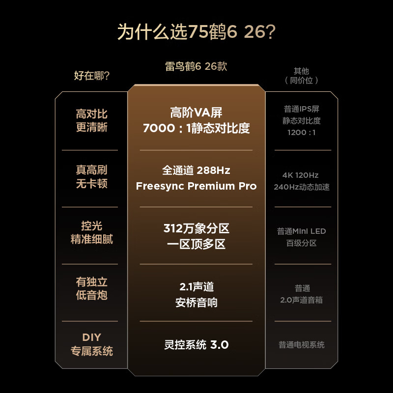 TCL Thunderbird TV Crane 6 26 models 75-inch Vientiane partition QD-MiniLED 1300nits high-end VA Onkyo audio 288Hz high brush 75-inch flat-panel TV