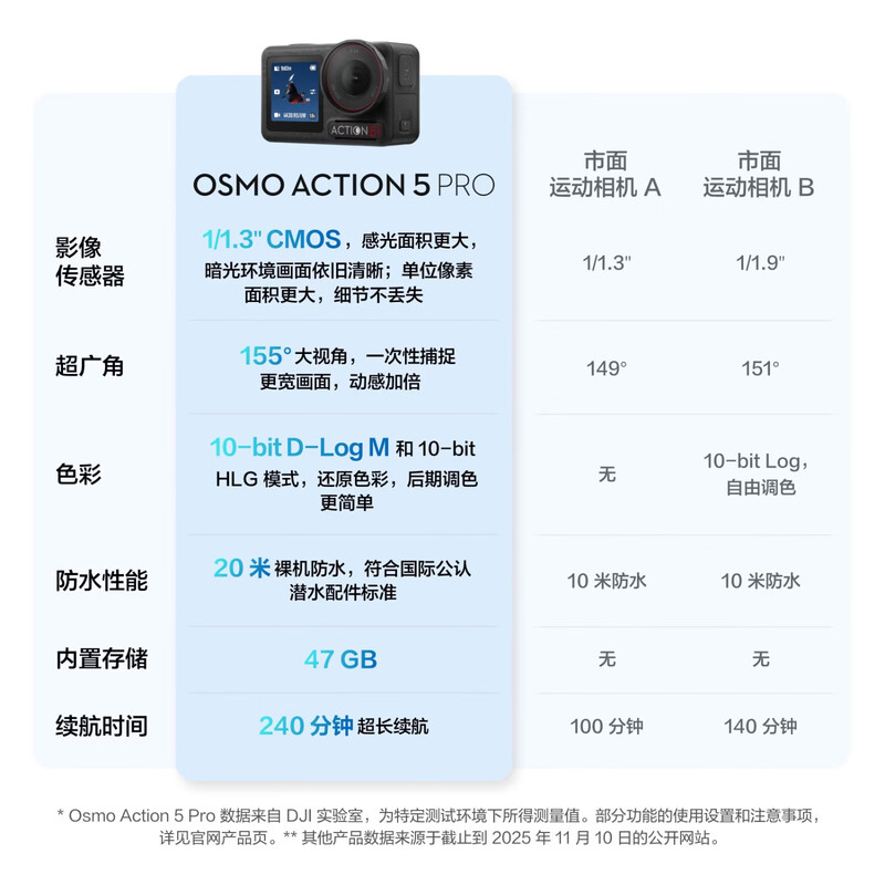 DJI Osmo Action 5 Pro super flagship quality action camera outdoor motorcycle riding diving hiking vlog camera + 1 year replacement