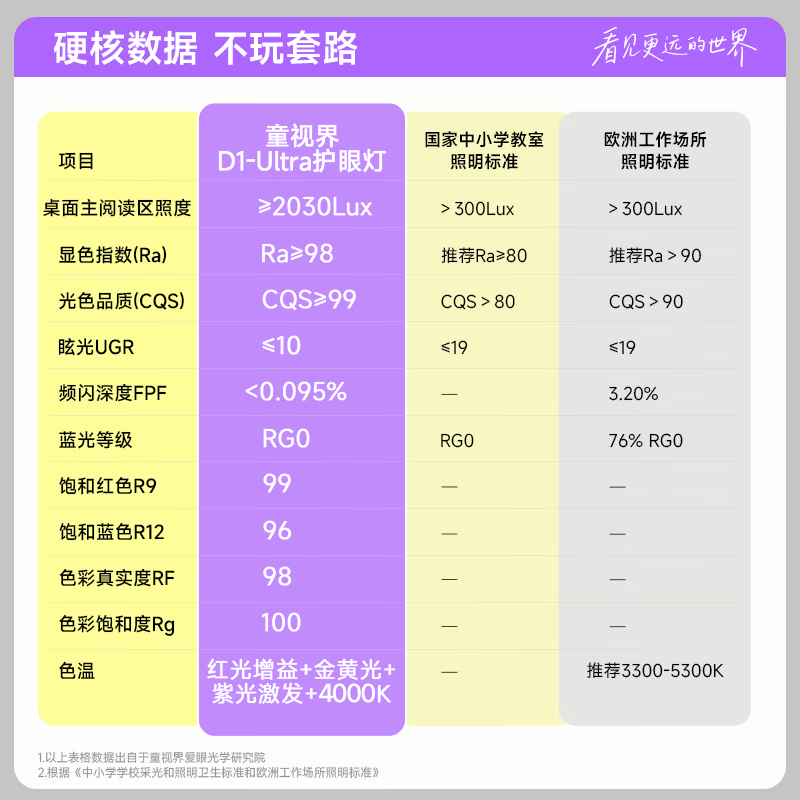 Children's Vision Purple Light Eye Protection Street Lamp National Subsidy Vertical Full Spectrum Children's Learning Floor Lamp Reading Table Lamp