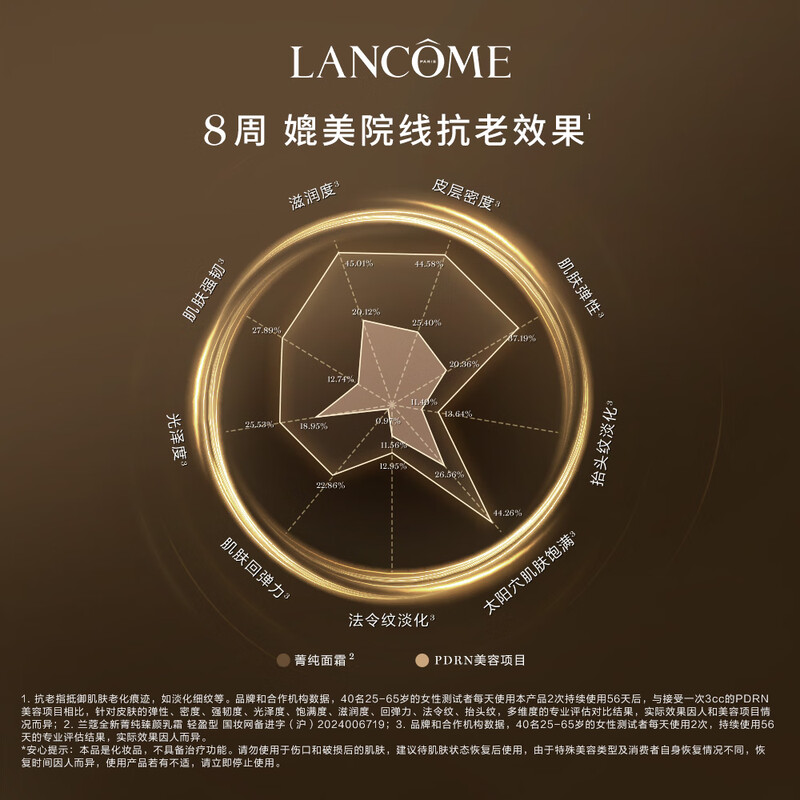 Lancôme Pure Eye Cream + Pure Face Cream 30ml Light Version Firming and Moisturizing Skin Care Products Birthday New Year Gift Cosmetics