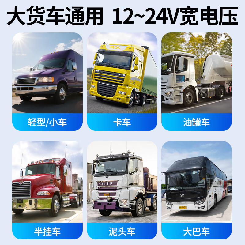 YOELBAER truck reversing image HD night vision front and rear dual recording four-way monitoring harvester 24v universal driving recorder 7-inch single reversing image + 15 meters aviation line + 1080P