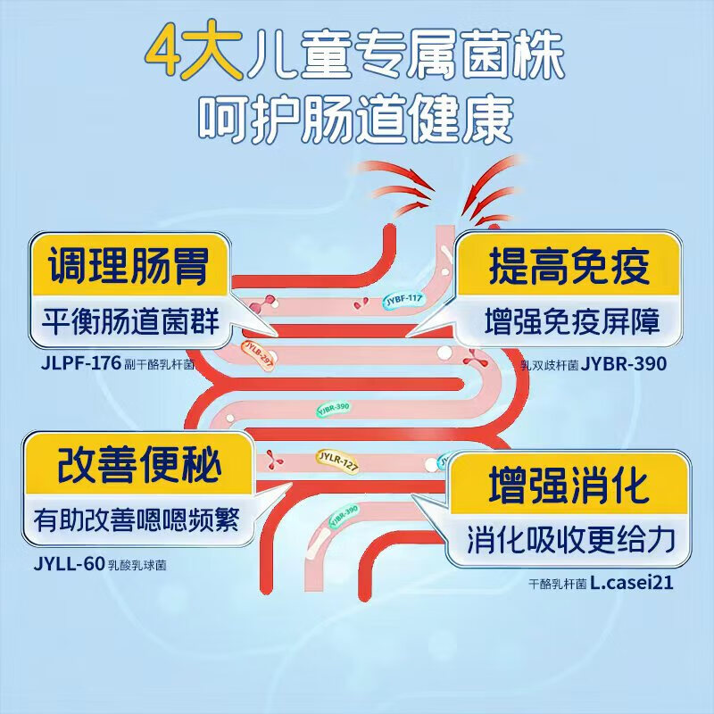 Tongrentang Children's Probiotics 3-6-12 years old regulates the stomach, spleen and stomach, weak constipation, enhances immunity, helps digestion, food accumulation and bloating 105g*2 box, baby's food accumulation and bloating