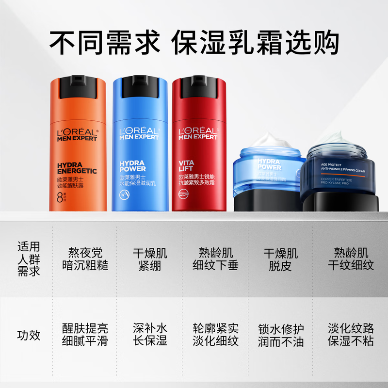 L'Oreal Men's Energy Awakening Lotion 50ml*2 Set Firming Anti-wrinkle Hydrating Autumn and Winter Lotion Skin Care Products New Year