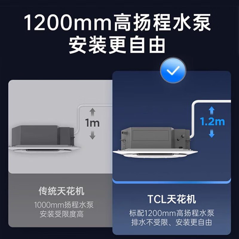 TCL central air conditioning 3-horsepower ceiling unit variable frequency cooling and heating first-level energy efficiency embedded ceiling air conditioner one-to-one well unit ceiling commercial air conditioner KFR-72QW/AF1Za-D1