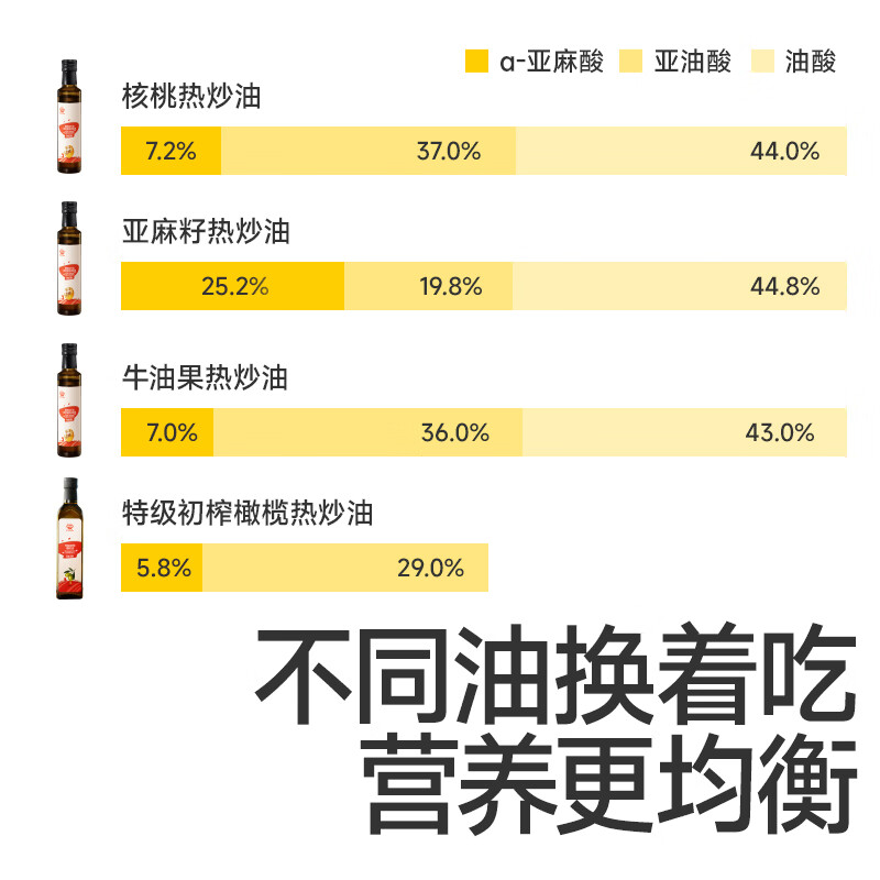 Akita Manman Avocado Hot Frying Oil 250ml Pressed Cooking Oil_Enjoy Baby and Children's Complementary Food Recipes