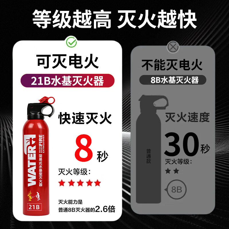 ANSHUN vehicle-mounted fire extinguisher water-based household Model3/Y new energy car portable national fire protection 3c certification