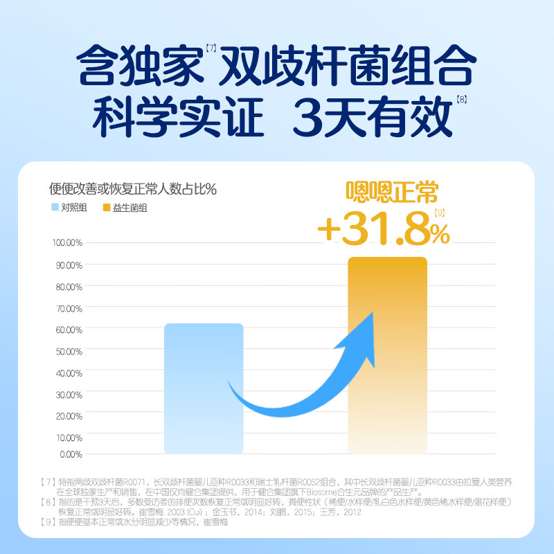 Biostime (BIOSTIME) super gold active probiotic probiotic Bifidobacterium infantis improves defecation and stool 48 bags * 2 boxes to regulate the gastrointestinal function for a long time