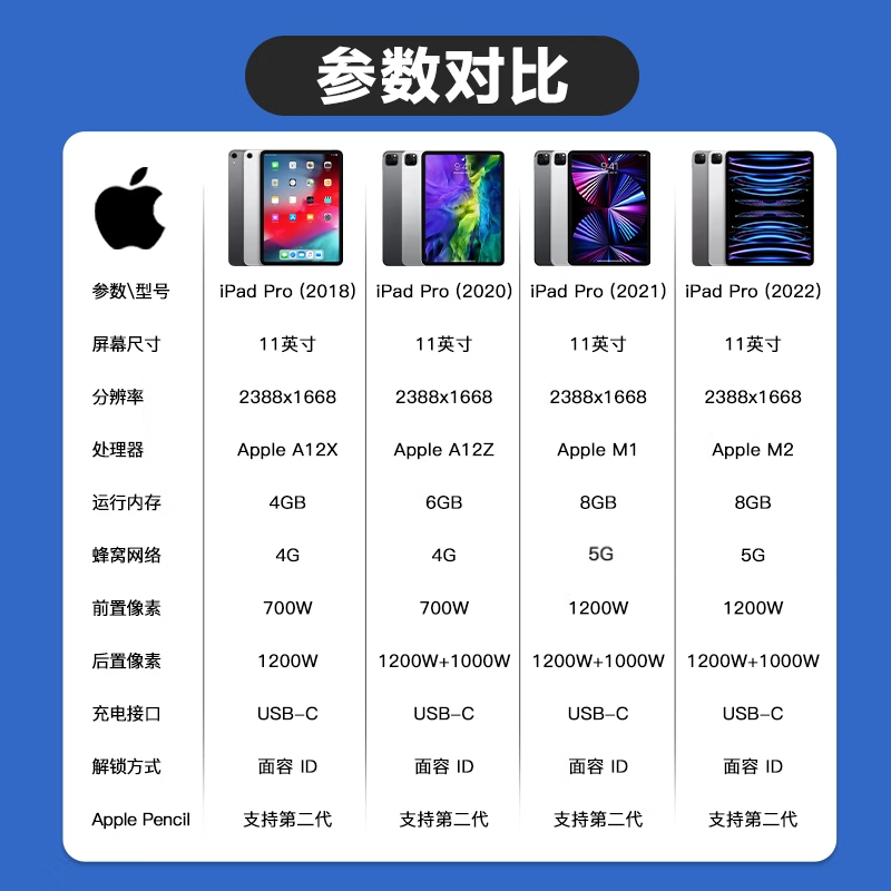 Apple tablet iPad Pro 18/20/21/22/24 high brush 2/3/4/5/6 generation second-hand 2021 Pro 12.9-inch 128G WiFi version 95% new