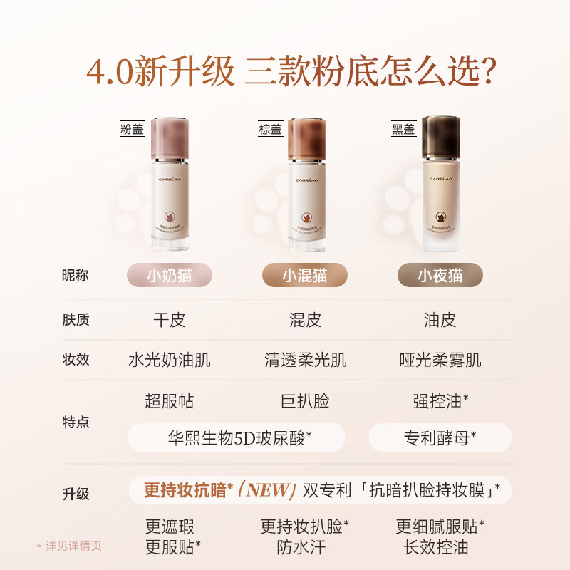 Carslan Double Cat Liquid Foundation Concealer and Oil Control BB Cream Long-lasting and Not Easy to Remove Makeup Small Cat Night Cat Oil Dry Skin Foundation for Girlfriend 4.0 Mixed Cat Liquid Foundation Quadruple Pack + 4.0 Milk Cat Liquid Foundation Quadruple Pack