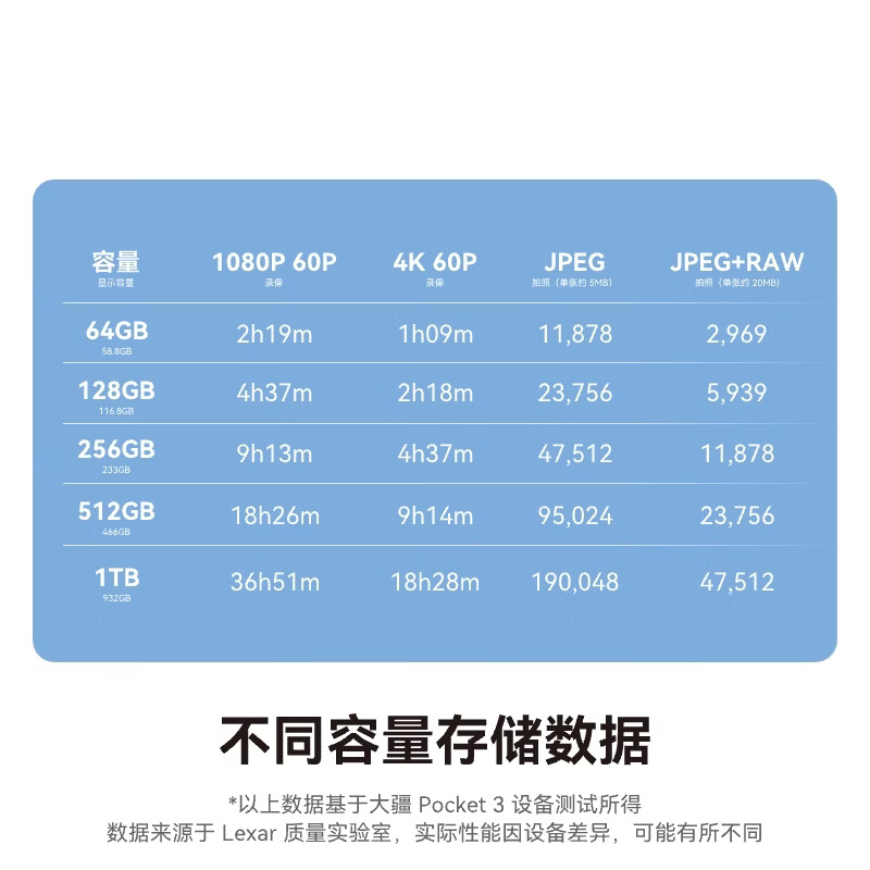 Lexar 256GB TF (MicroSD) memory card V30 4K read 205MB/s drone action camera game console memory card (SILVER PLUS)