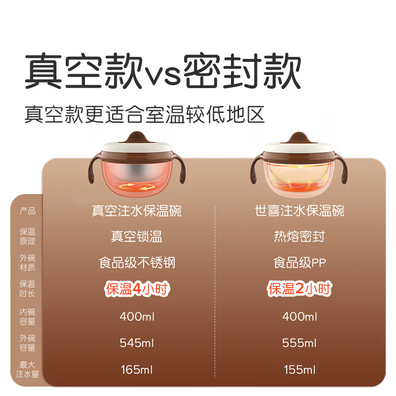 Shixi water-filled thermos bowl, baby food supplement bowl, baby soup bowl, stainless steel constant temperature suction cup bowl, anti-fall kindergarten tableware