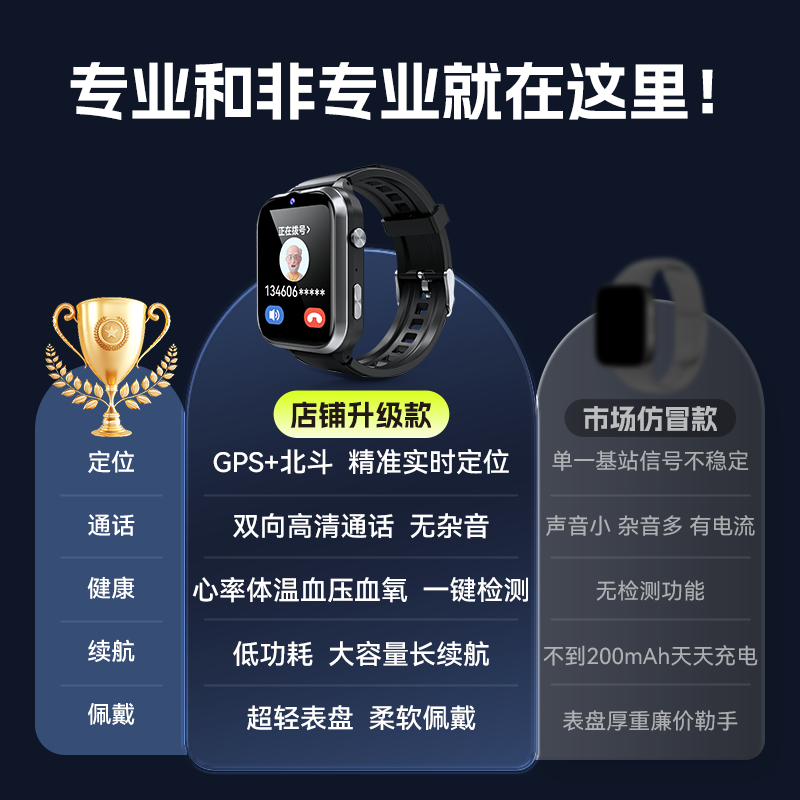 Wise Nation Elderly GPS Positioning Tracking Artifact Dementia Long Life Phone Watch Ring Intelligent Dedicated Accurate Prevention of Loss