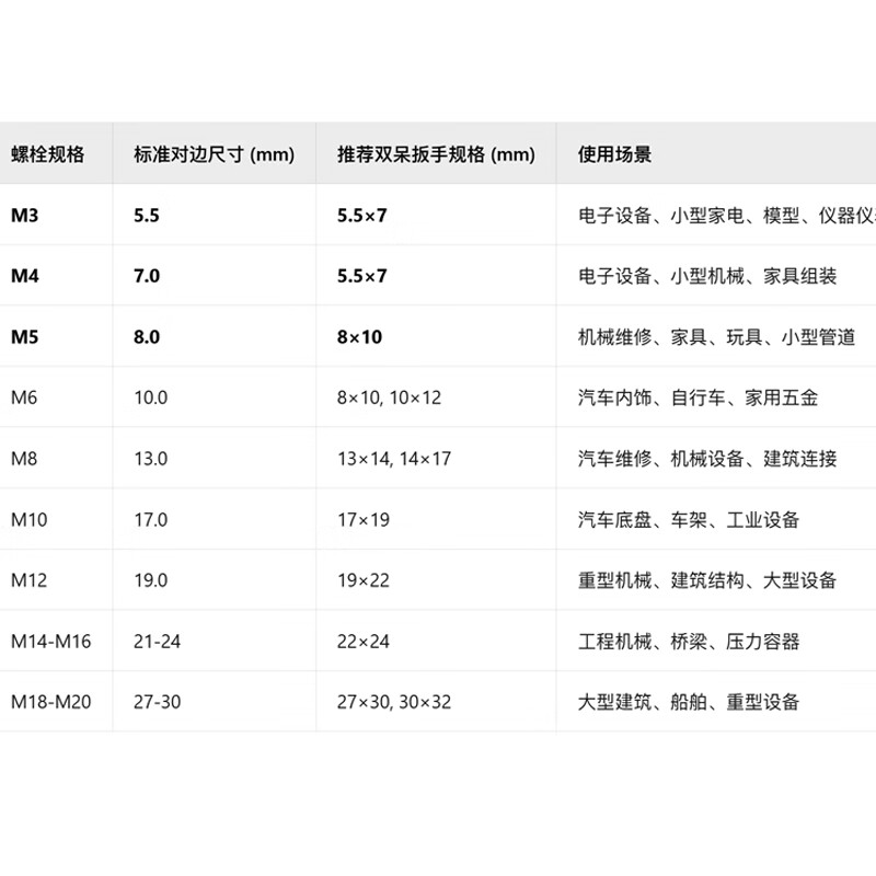 Great Wall double-ended wrench double-headed wrench single industrial-grade quick wrench open-ended wrench 8*10mm 314111