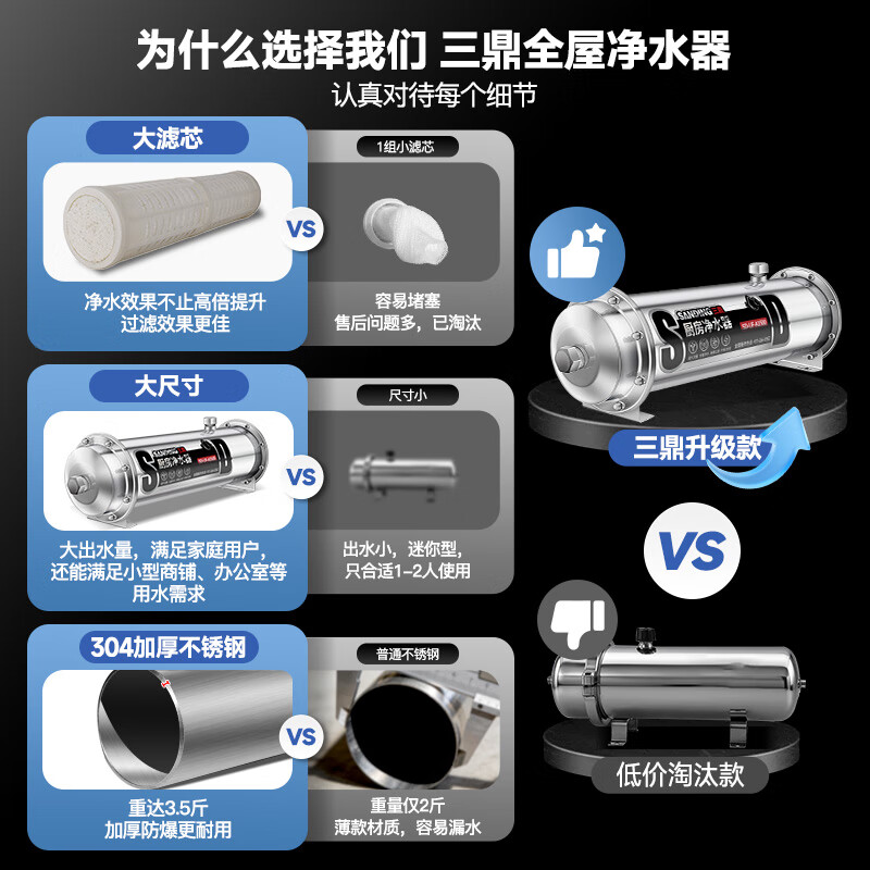 Sanding whole house water purifier, dual-use water purifier for home and business, central pre-filter, stainless steel direct drinking mineral water, kitchen tap water, household ultrafiltration machine SD-UF-04A