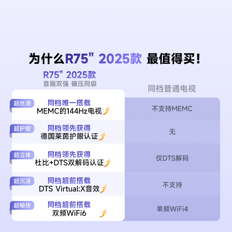 Vidda Hisense TV 75-inch R75 2025 model first-class energy efficiency 144Hz high brush 2+32G new home appliances national subsidy LCD gaming TV 75V1Q-R