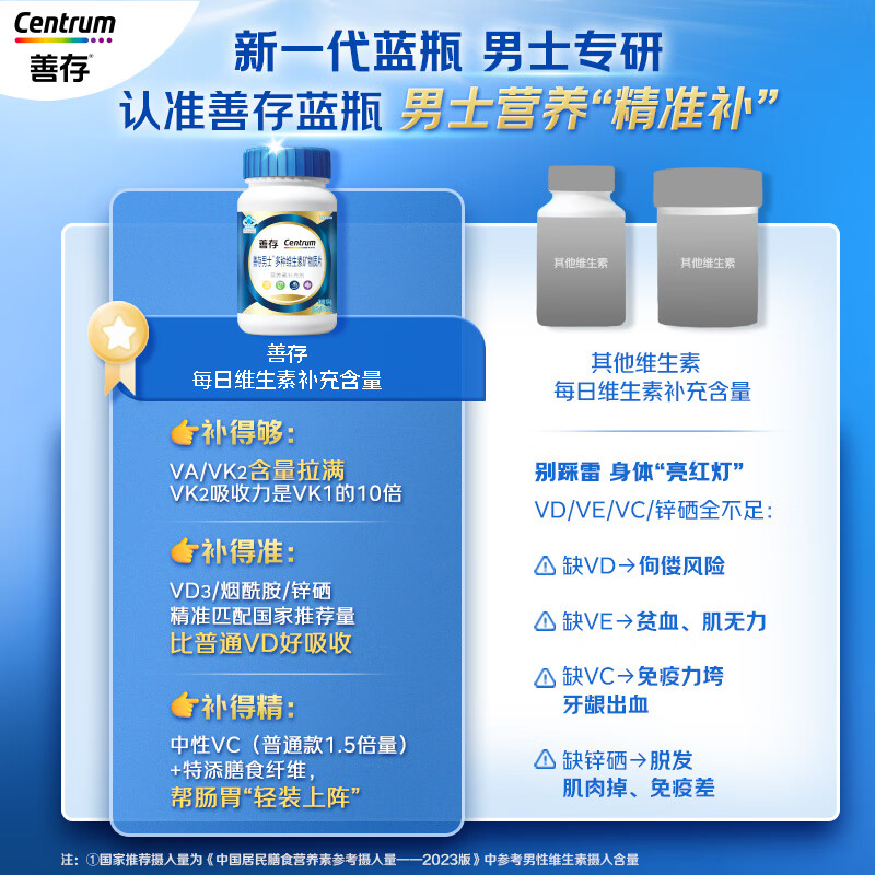 Sencun Men's Multivitamin B Complex Zinc Selenium VDCEK2 Calcium Iron Biotin B12 Blue Bottle 120 Capsules*2