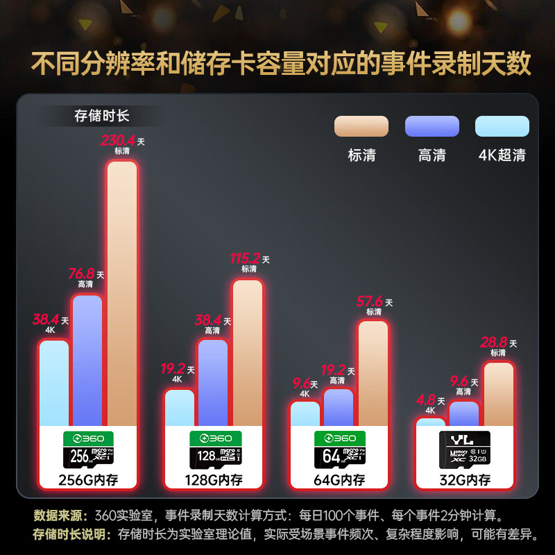 360 camera 9pro-8 million dual-band WIFI PTZ home camera home surveillance camera mobile phone remote monitor 360-degree night vision panorama baby nurse