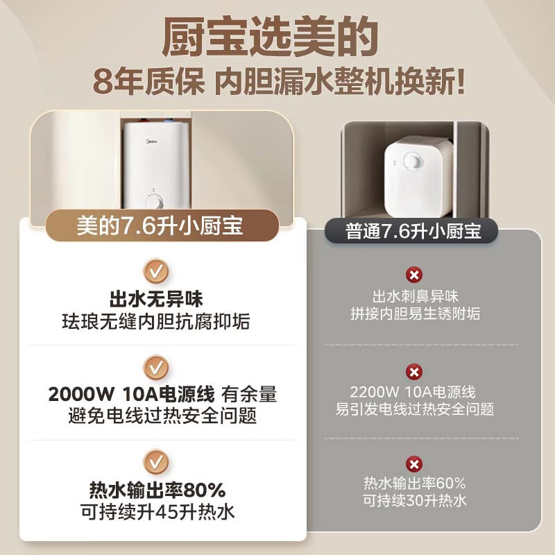 Midea 7.6-liter water storage type small kitchen treasure under-counter electric water heater household 45-liter first-class energy efficiency JD.com self-operated 2000W kitchen hot water treasure national subsidy F7.6-20CB5 (ES)