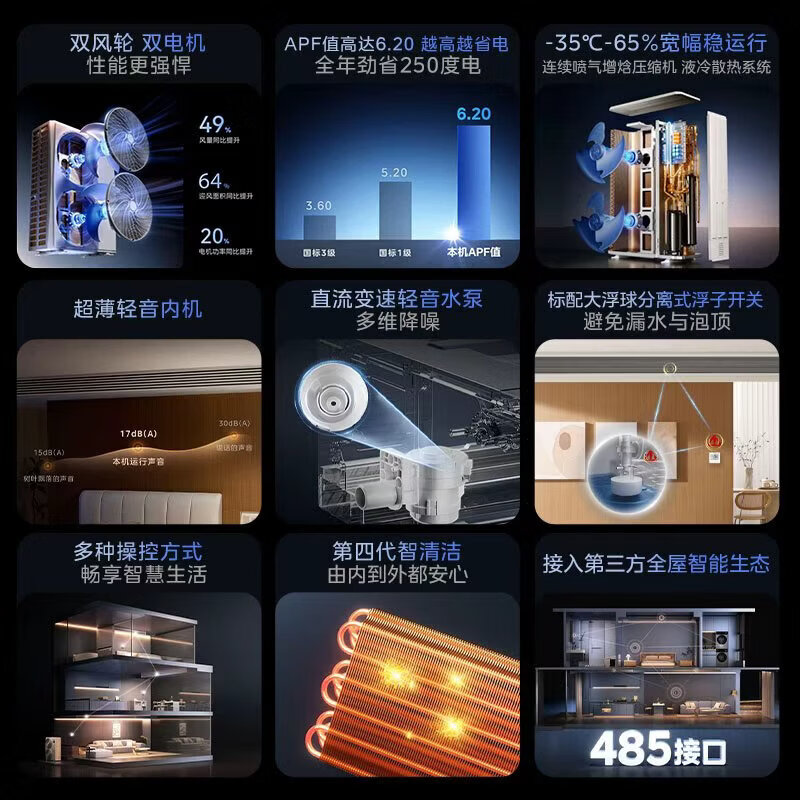 Midea central air conditioning ideal home third generation Starlight Pro multi-split one to four/one to three/one to five/one to six commercial household air duct machine full DC frequency conversion all-inclusive one price large 6 horses one to four first class energy efficiency large three bedrooms and one living room