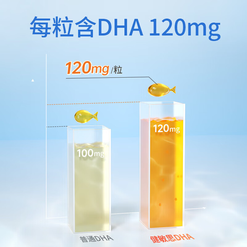 WitsBB Multi-effect Algae Oil for Infants and Pregnant Women DHA 60 capsules 300mg New Year's Sale Multi-effect Algae Oil for Infants and Pregnant Women DHA 60 capsules*1 bottle