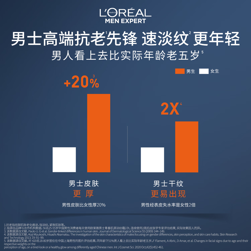 L'Oreal Men's Youth Muscle Source Lightening Cream 50ml Anti-wrinkle Firming Hydrating Moisturizing Autumn and Winter Cream Skin Care Products New Year