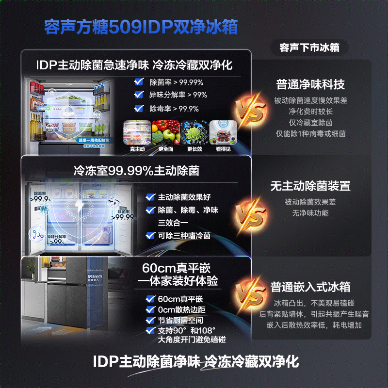 Rongsheng 509 liters double clean side-by-side door cross four-door ultra-thin zero-embedded household refrigerator first-class energy efficiency air-cooled frost-free bottom heat dissipation large capacity active sterilization 509 liters gray +-31 ice-blocked fresh +5~-20 wide area