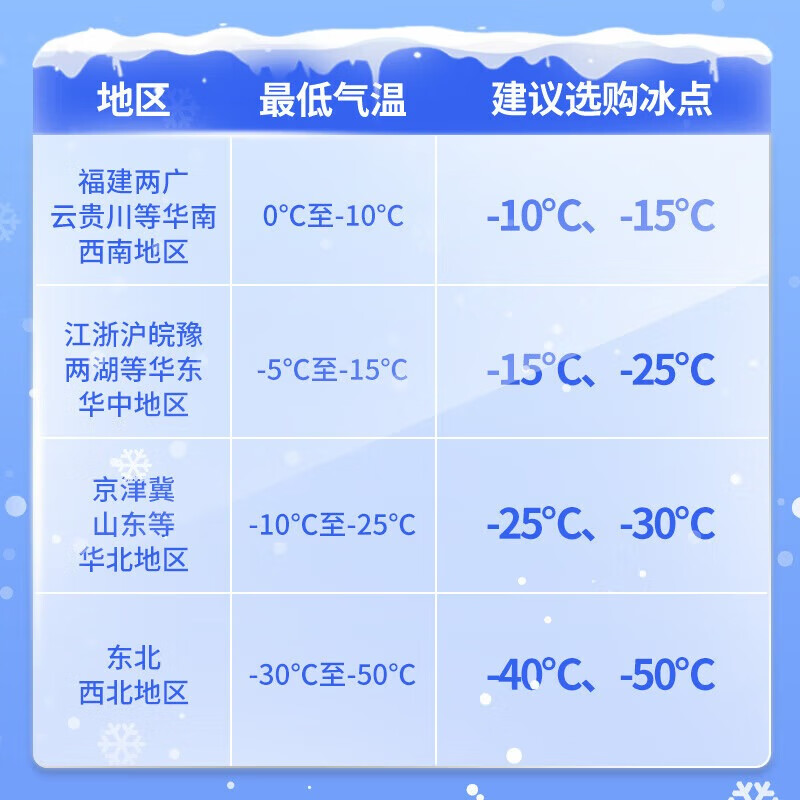 Turtle Wax hard-shell antifreeze glass water-25 car powerful degreasing film decontamination wiper water for all seasons 2L*6 bottles