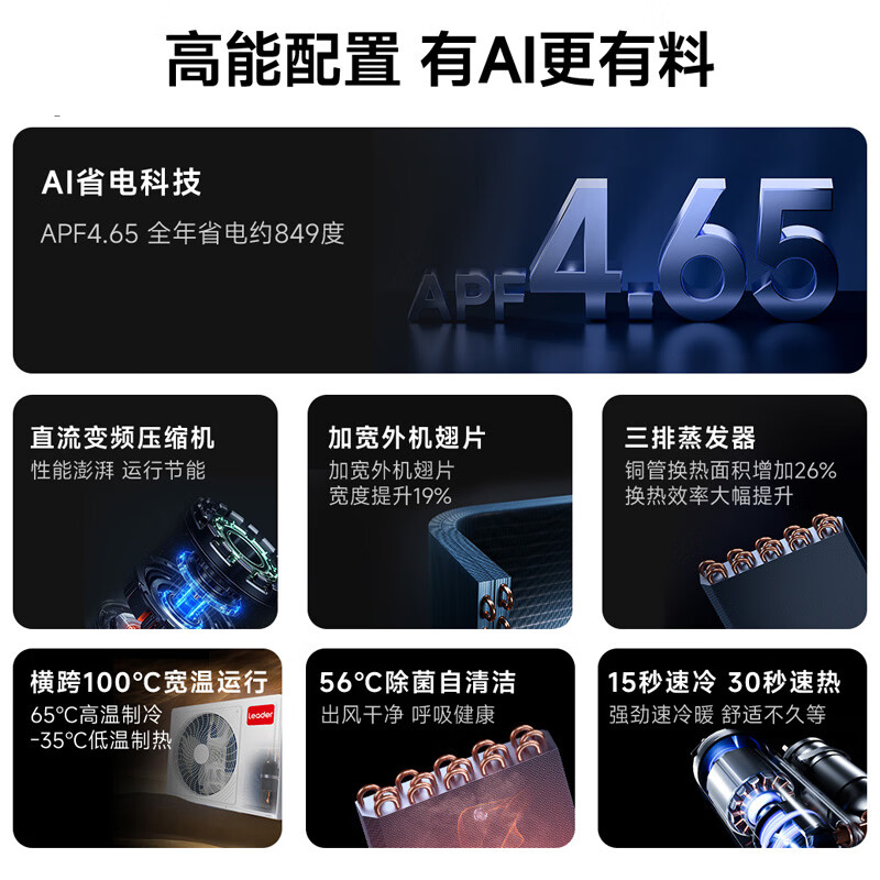 Produced by Tongshuai Haier, super power-saving Pro central air conditioner, 3 HP duct units, one for the living room, two units, 100% pure copper tubes, KFRd-75NW/74EY81TU1, all-inclusive at one price