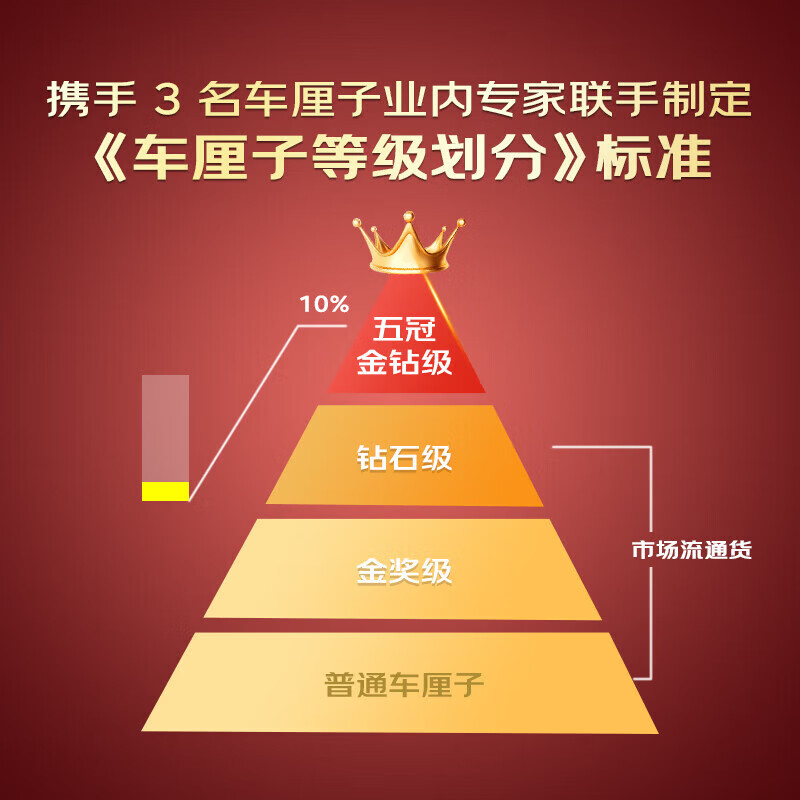 Tian Shiji Chilean cherries JD - next-day delivery in many places. Fresh Santina and other fruits and cherries are delivered in a New Year gift box. 5 pounds (net weight). Selected gift box. The most cost-effective. Highly recommended. Super Fruit King 4J grade 32-34mm丨harder, crisper and sweeter.