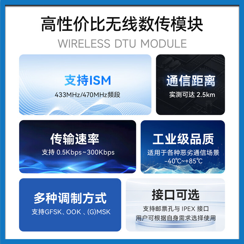 Ebyte 433M wireless transceiver module CMT2300A comes with glue stick antenna + USB cable for CC1101/SI4463 E49-900M20S test kit