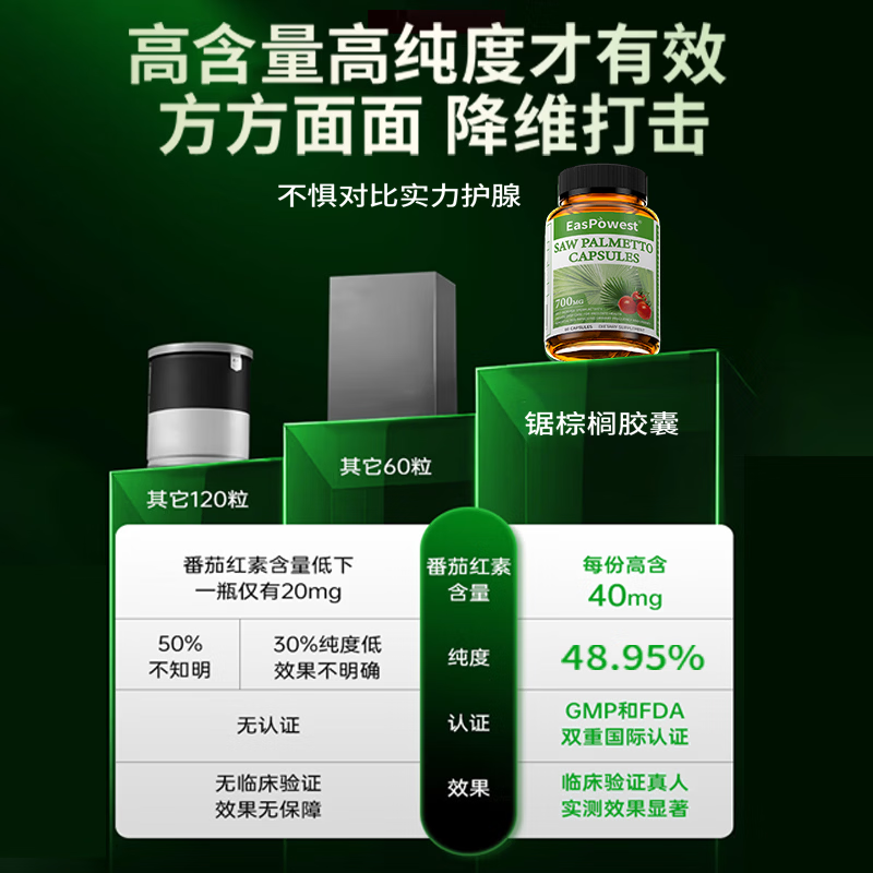 ANPICAL Lycopene Prostatitis Frequent urination Urgent urination Incomplete urination Nocturia Multiple hyperplasia Calcification Perineal pain Imported from the United States