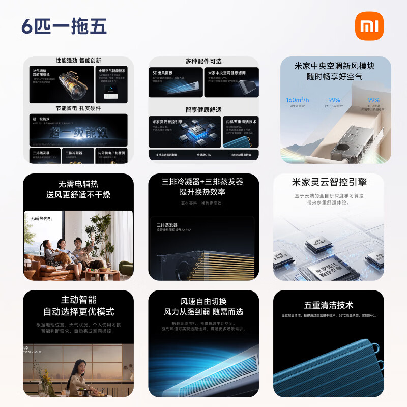 Xiaomi Mijia central air conditioner multi-split Pro single wind wheel 6 horses one to five super first-class energy efficiency one price all-inclusive 140Wn-OC30/N1C1 ten-year warranty for the whole machine