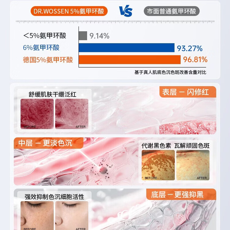 Dr. Watson Tranexamic Acid Cream for Chloasma Tranexamic Acid Gel Breakdown Melanin Repair Soothing Essence Valentine's Day