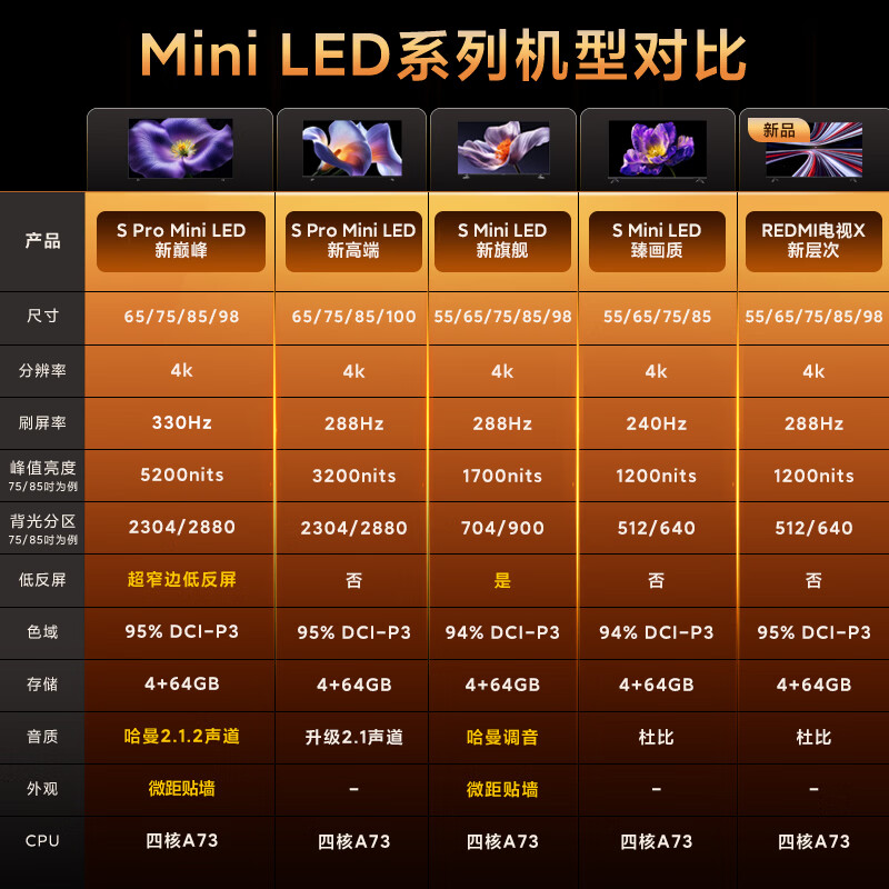 Xiaomi TV S Pro Mini LED 75 inches 2025 model 3200nits 2304 partition 288Hz Trade-in L75MB-SP