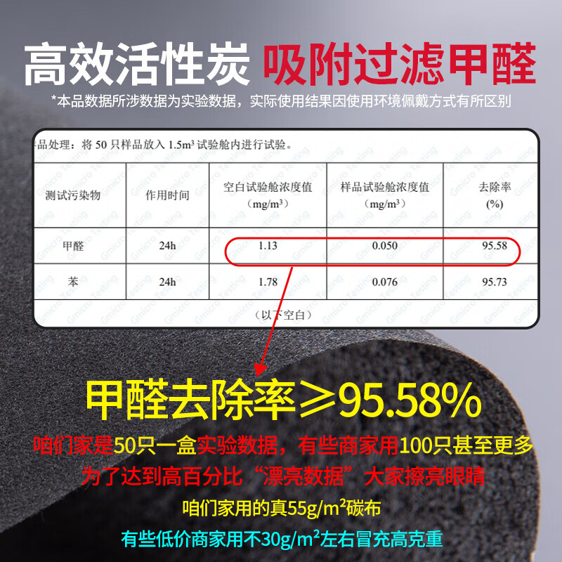 Shimeijia anti-formaldehyde four-layer disposable activated carbon mask office decoration indoor formaldehyde odor independent packaging