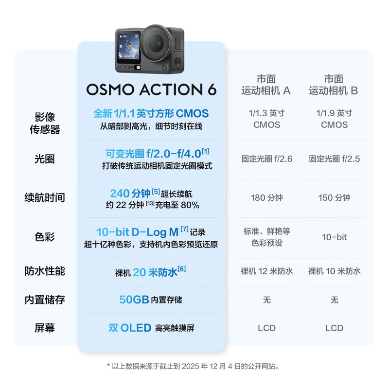 DJI Osmo Action 6 smooth shooting set, all-round flagship sports camera, variable aperture, Vlog, travel, outdoor photography, motorcycle, mountain biking, diving, hiking, handheld