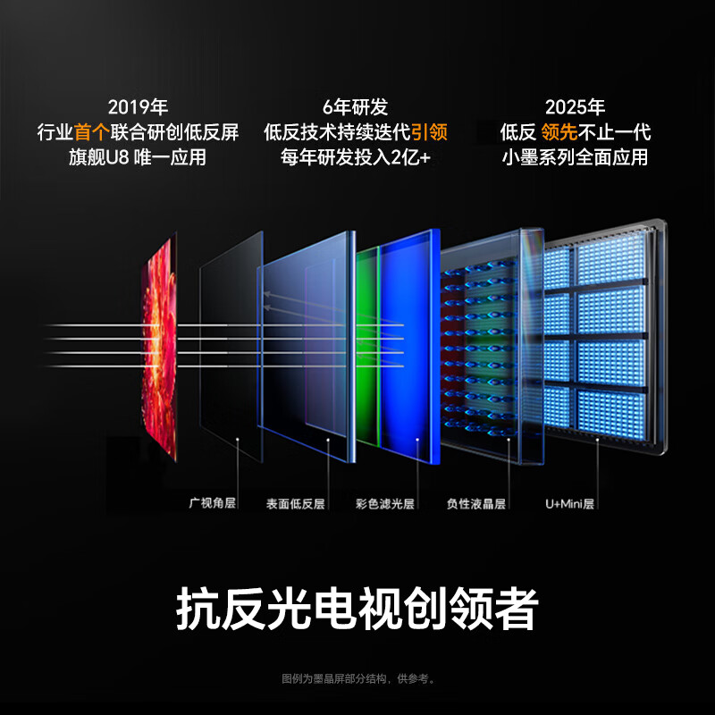 Hisense TV Xiaomo E5Q Pro 100 inches 1248 partition U+MiniLED Xinxin chip extremely black and extremely transparent obsidian screen Pro national subsidy World Cup 100E5Q-PRO 100 inches