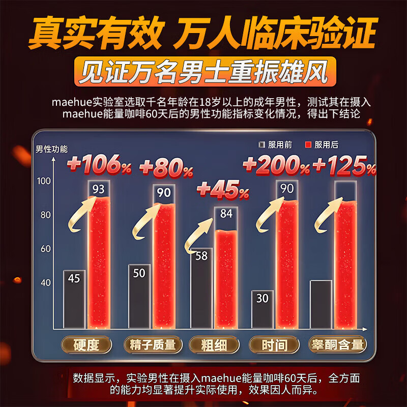 MAEHUE imported men's American energy coffee for enlargement, thickening, fast-acting erection, delayed erection without ejaculation, Tongkat Ali Malaysia, five boxes, energy black coffee solid drink, instant, paired with men's health care products, male functional coffee, erection, kidney and virility, delayed, long-lasting, non-ejaculation, middle-aged and elderly people