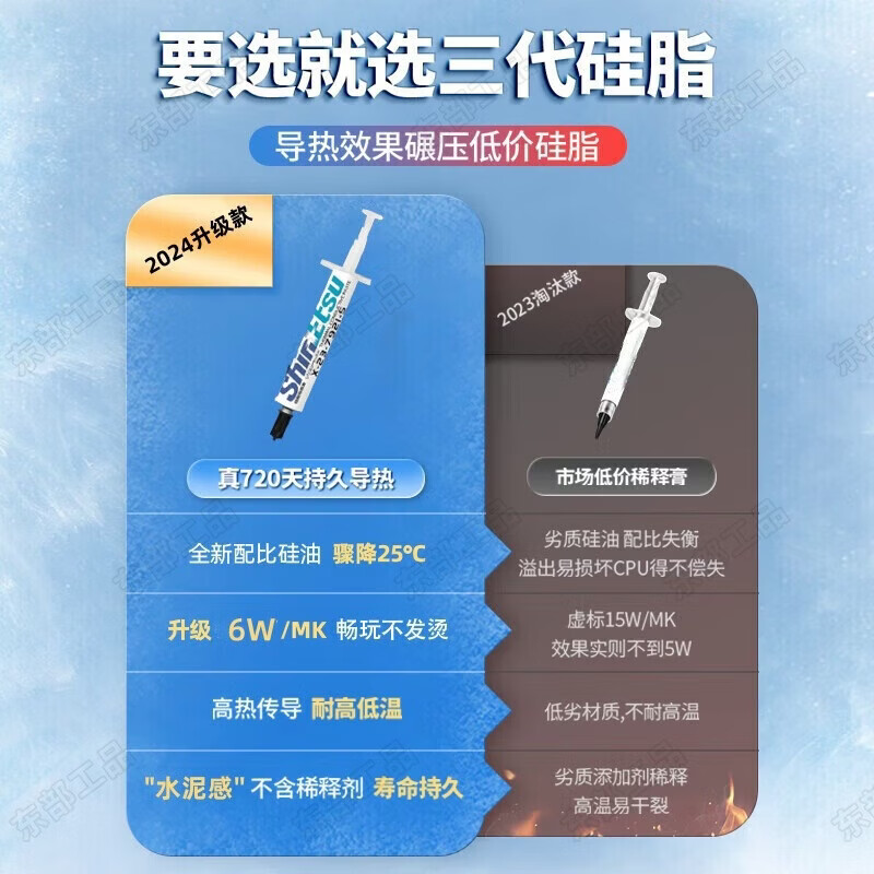 Eastern Works Savior Laptop Dust Cleaning Set for Shin-Etsu 7921 Silicone Grease CPU Computer Dust Cleaning and Disassembly Tool (2g)