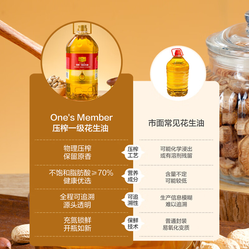 No. 1 Member Store Fidelity Peanut Oil Physically Pressed First-Class Peanut Oil 5L Edible Oil Nitrogen-filled to Lock Fresh New Year’s Day Gift
