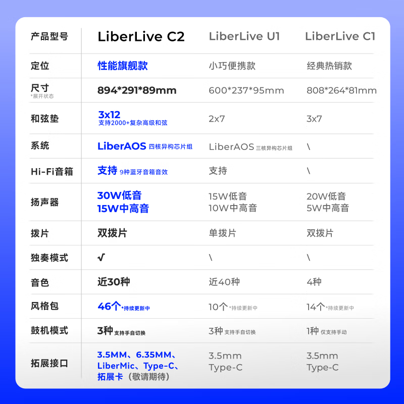 LIBERLIVEC2 Stringless Guitar Smart Electric Guitar Automatic Singing Beginner Guitar New Year Gift for Girls Official Standard Infinite White + Strap (White)