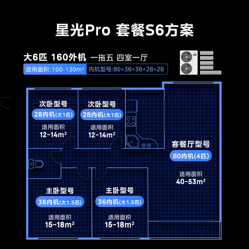 Midea central air conditioning ideal home third generation Starlight Pro multi-split one to four/one to three/one to five/one to six commercial household air duct machine full DC frequency conversion all-inclusive one price large 6 horses one to four first class energy efficiency large three bedrooms and one living room