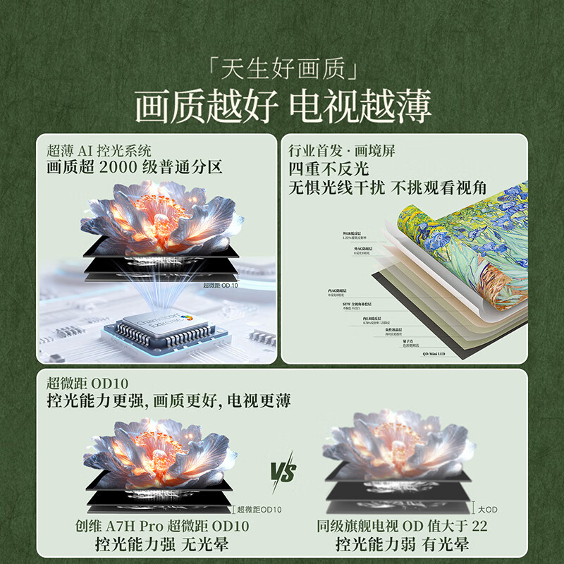 Skyworth TV A7H pro 55-inch art wallpaper TV Mini LED 3.9cm ultra-thin seamless wall-mounted flat-screen TV home appliances national subsidy A7F upgrade model