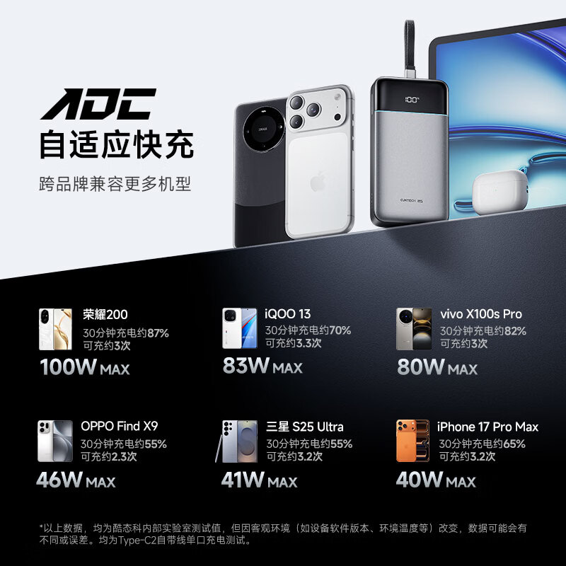 CUKTECH 3C certified for boarding aircraft No. 25 super power block SE power bank 120W/100W comes with 25000 mAh laptop power bank